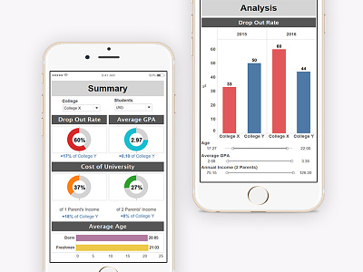 College Comparison Dashboard charts dashboard data visualization donut visualization