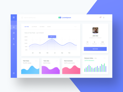 Social Media Dashboard Exploration