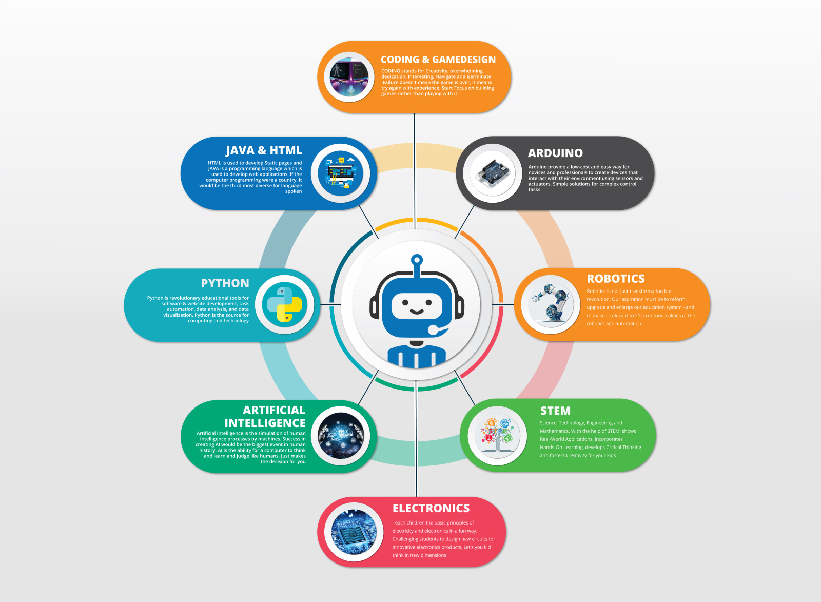 Robotics wall banner by bishwajit biswas on dribbble