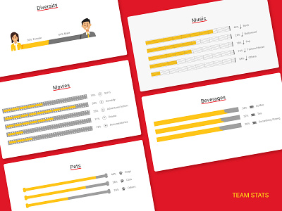 Team Statistics Graph