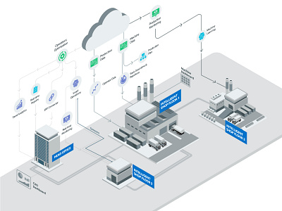 Infographic analytics cloud data infographic iot machine learning manufacturing real time reports solution