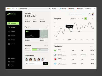 Finance - Dashboard application dashboard finance app finance dashboard ui ux