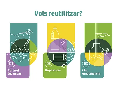 Vols Reutilitzar? bio color design geometric illustration sea vector