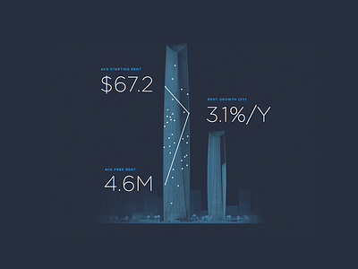 Commercial Real Estate Analytics building compstak cre