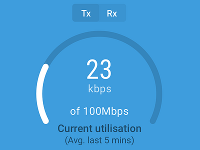 Utilisation donut android chart console mobile app ui utilisation ux