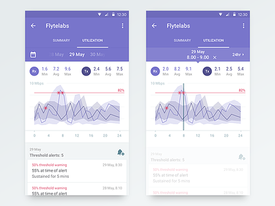 Chart highlight mode android chart connection console material design mobile app ui utilisation ux