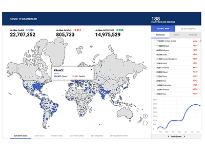 COVID map covid19 dashboad product design ui ux