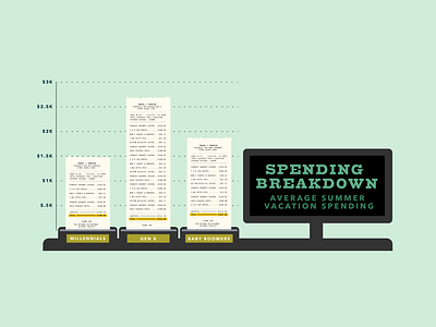 Spending Breakdown