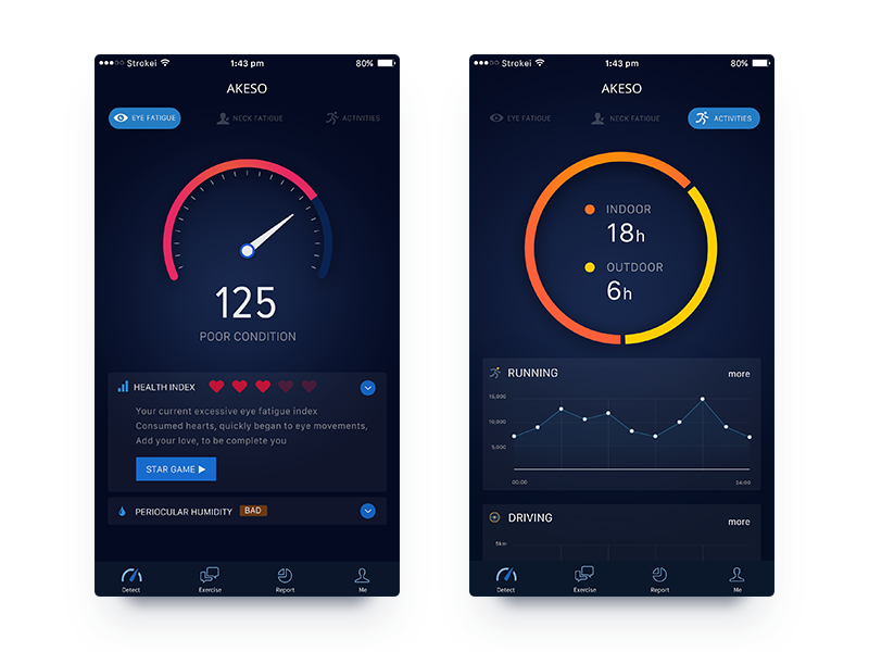 Akeso Data UI by Royhuang on Dribbble