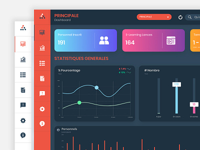 IZI System Platform