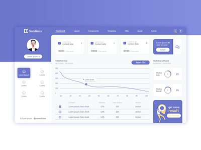 UI Concept Dashboard concept dash dashboard dashboard design dashboard ui design ui ui ux uidesign web