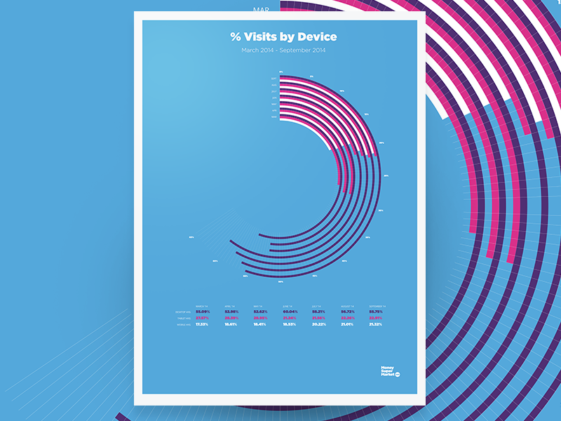 Data visualisation - The customer's journey ui ux visualisation data