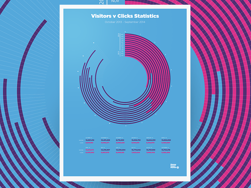 Data visualisation - The customer's journey part 2 ui ux visualisation data