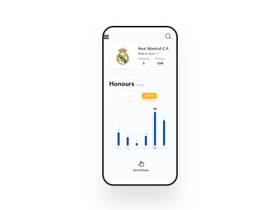 || Analytics Chart || Daily UI 18 analytic analytics chart app chart dailyui dailyuichallenge design ios real madrid ui ux