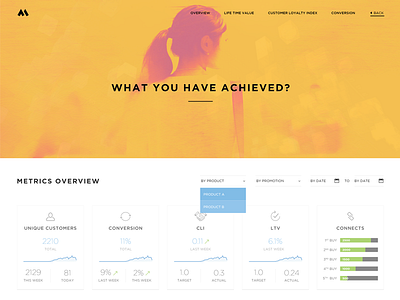 Meltag Analytics analytics product ui ux