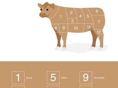 Beef Chart chart illustration typography