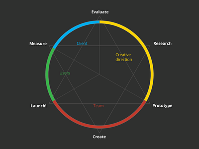 Our design workflow at graphility (part 3)