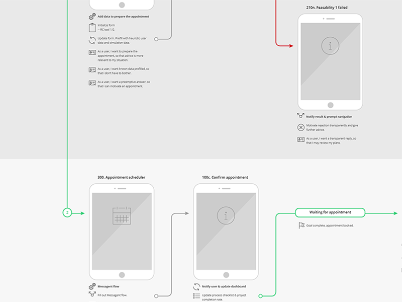 subflow-improvement-by-hector-hurtado-on-dribbble