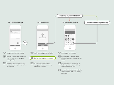 User flow microinteractions: notification & integration concept design experience design mobile service design user flow ux