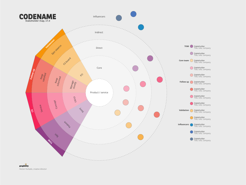 Stakeholder map for scaled Agile 01 by Hector Hurtado on Dribbble