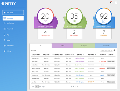 0 01 dashboard