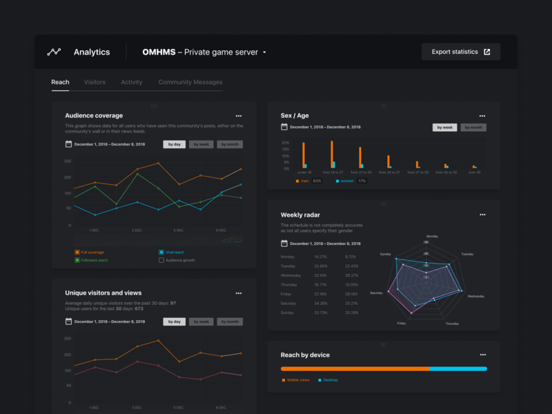 Unlitrade dashboard