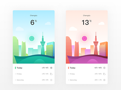 Weather UI interface for dribbble