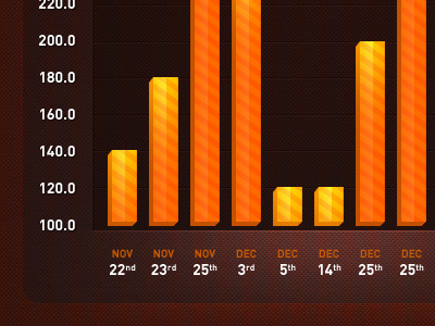 Graph app bar graph iphone table