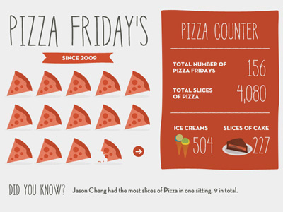 Pizza Fridays cake food ice cream info graphic philippines pizza studio sydney