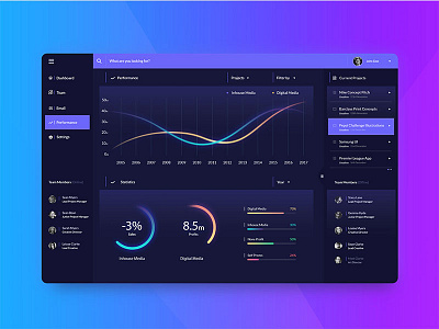 Dashboard Concept dashboard ui ux app concept dark product