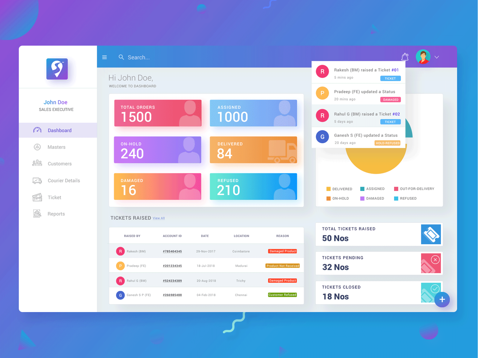 User dashboard. Профиль пользователя ui ux. Дизайн админ панели. Dashboard users. Дашборд дизайн бесплатный шаблон.