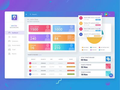 User Dashboard - Lastmile Delivery by Dany Jeshwar on Dribbble