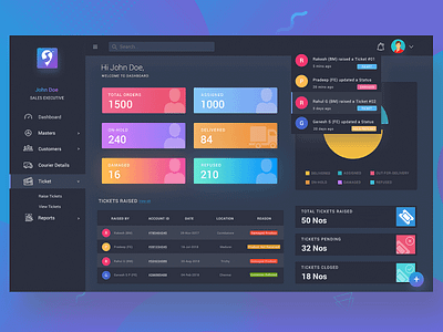 Dark Dashboard by Dany Jeshwar on Dribbble