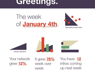 Wouldnt it be cool... chart email graph illustration performance triangles weekly digest