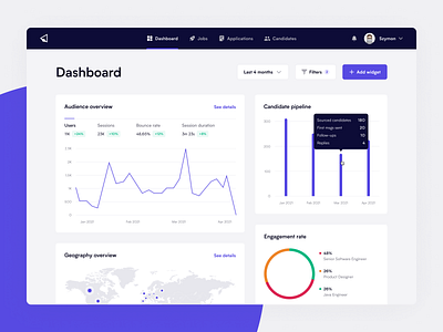 HR Management App - Dashboard