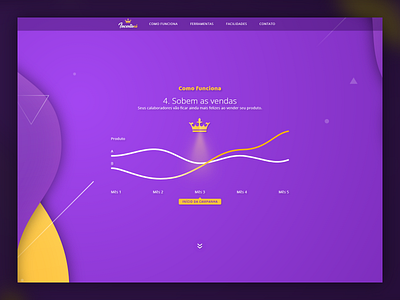 Incentivai 2 design purple site website