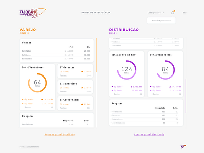 Dashboard for sales control admin clean dashbard design orange purple site