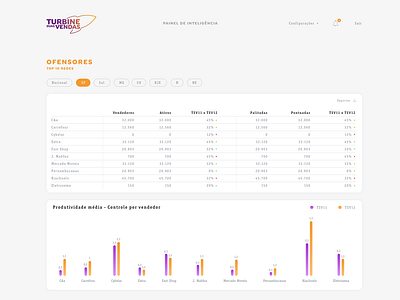 Dashboard for sales control - Another page admin dashboard design orange purple site