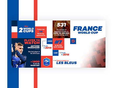 World Cup - France france infographic layout soccer typography world cup