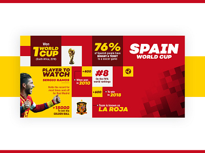 World Cup - Spain infographic layout soccer spain typography world cup