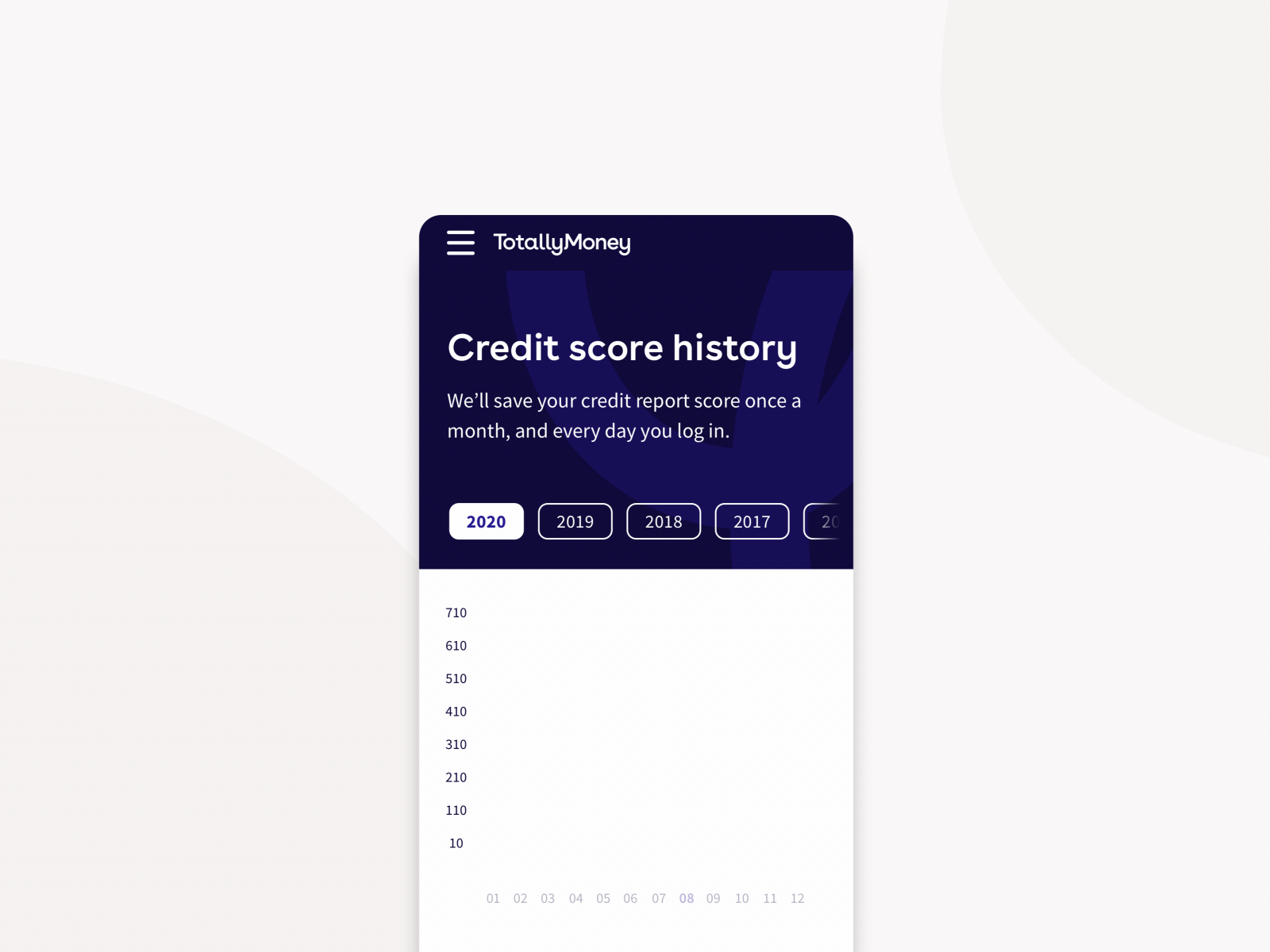 Analytics Chart | Daily UI Challenge #018 018 after effects app design daily fintech history chart mobile motion totallymoney ui uidaily ux