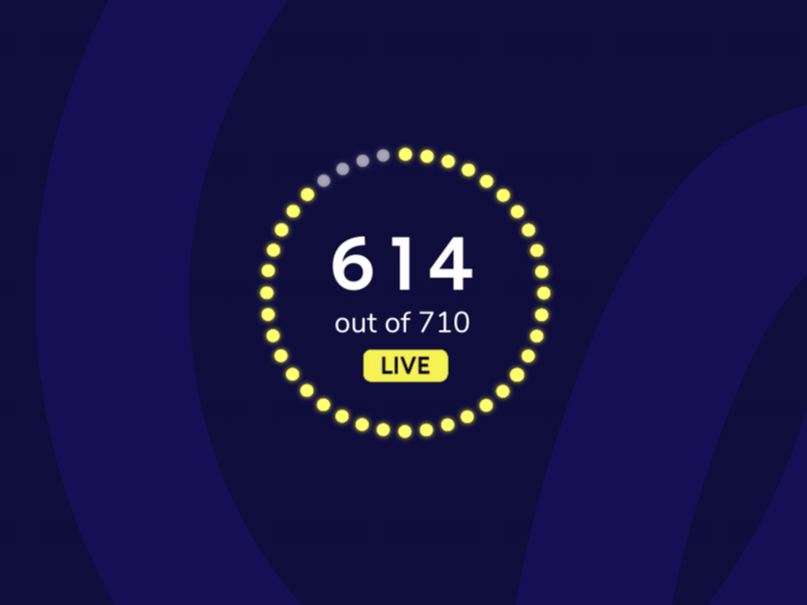 Fintech Credit score animation by Stina Slingo on Dribbble
