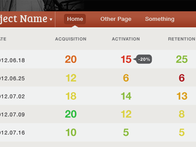 Dashboard Metrics