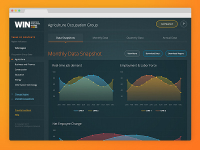 Data Dashboard uiux web app