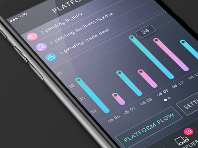 Platform ui data graph ios statistics ui