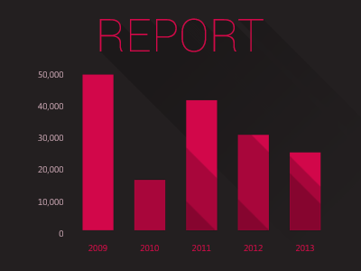 Bar Chart