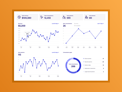 Dashboard crm dashboard dashboard ui design graphics icons ui