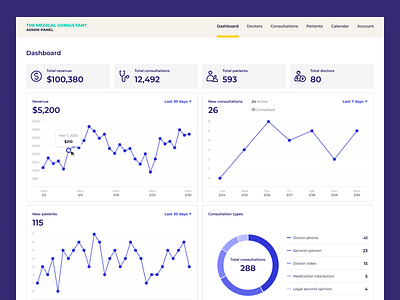 Dashboard - Admin Panel