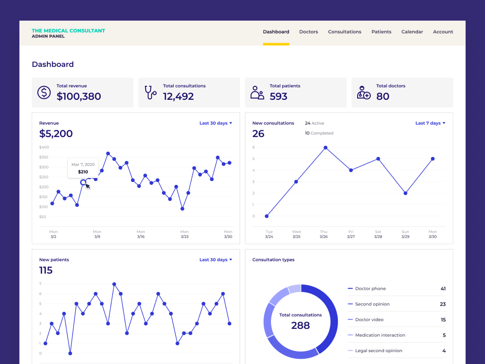 Dashboard - Admin Panel by Vitalie Raicu on Dribbble