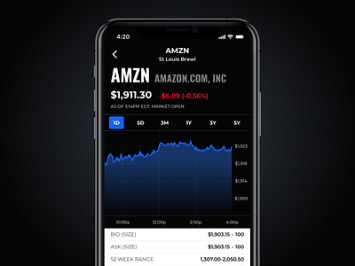 Graph design for a Stock Market Game